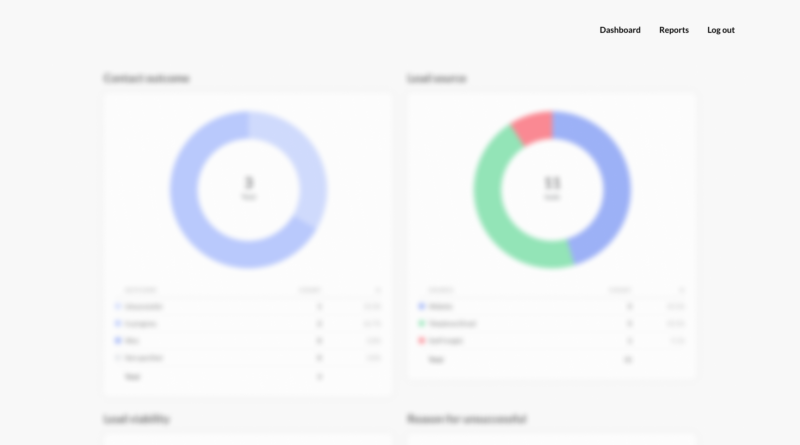 CRM